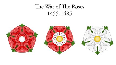 war of the roses bbc bitesize ks2.